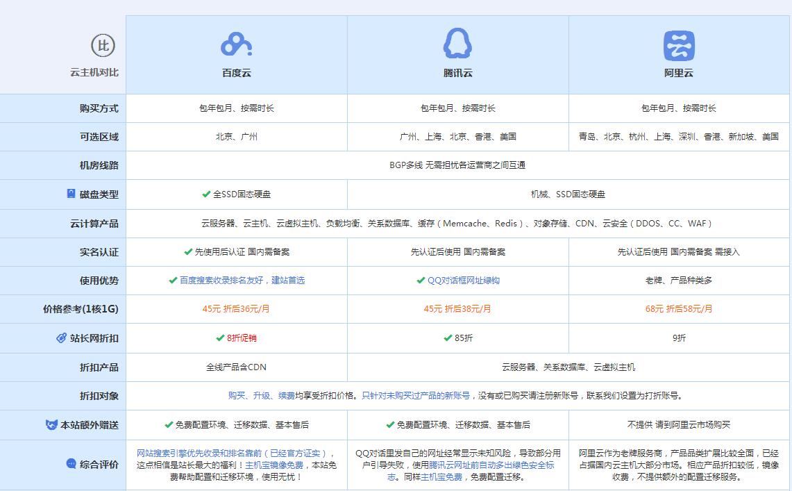 富拉尔基云主机代理对比.jpg